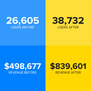 02 - SEO – Case Study – 46 Traffic Increase