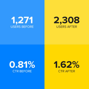 13 - SEO – Case Study – 182 Traffic