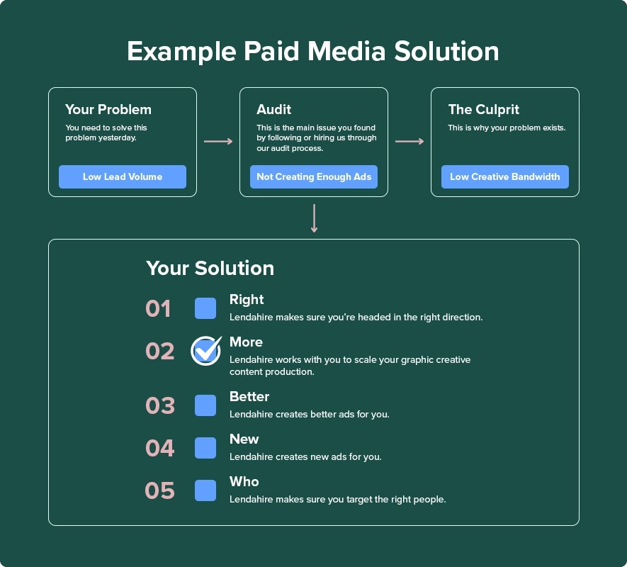 Example Paid Media Solution